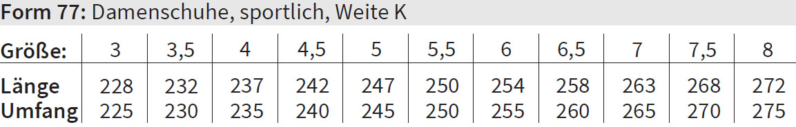 Größentabelle 77