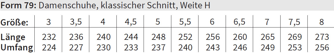 Größentabelle 79